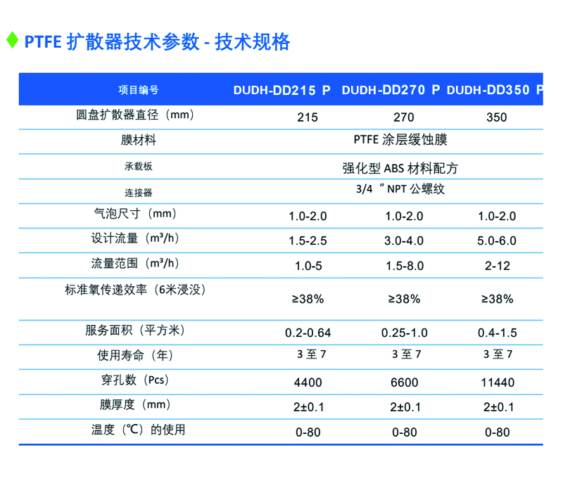 1792028998640236.jpg PTFE 扩散器PTFE 膜1.jpg