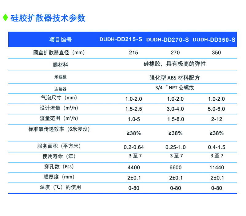 1792029814250077.jpg 硅胶扩散器硅胶模1.jpg