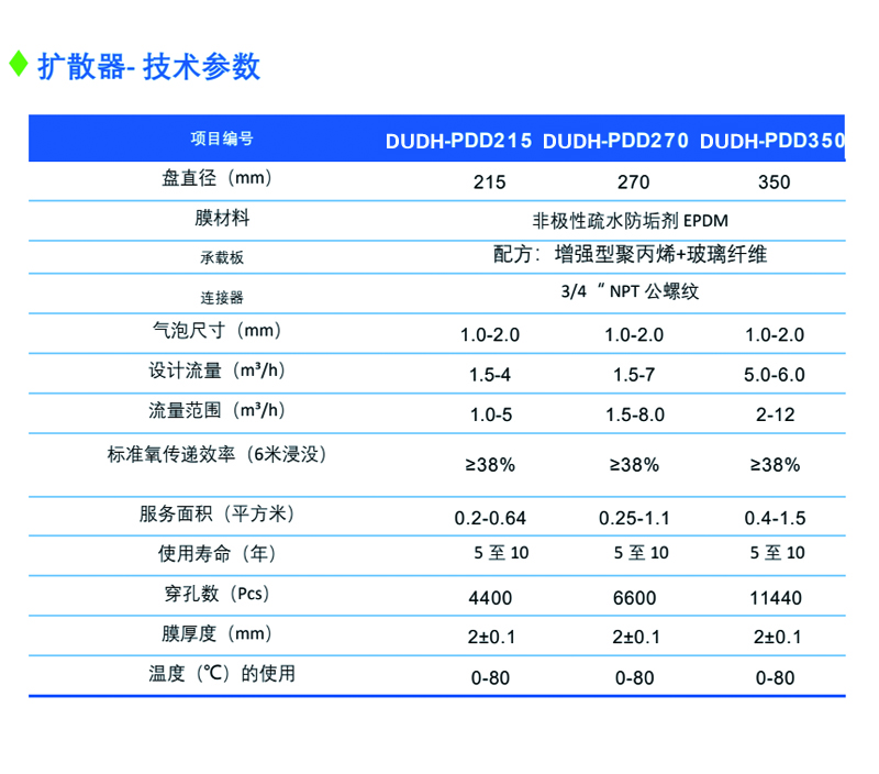 1792030126456158.jpg 扩散器非极性疏水防垢EPDM膜1.jpg