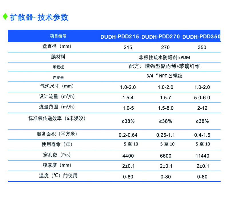 1792030385784957.jpg 圆盘式曝气器EPDM 膜扩散器1.jpg