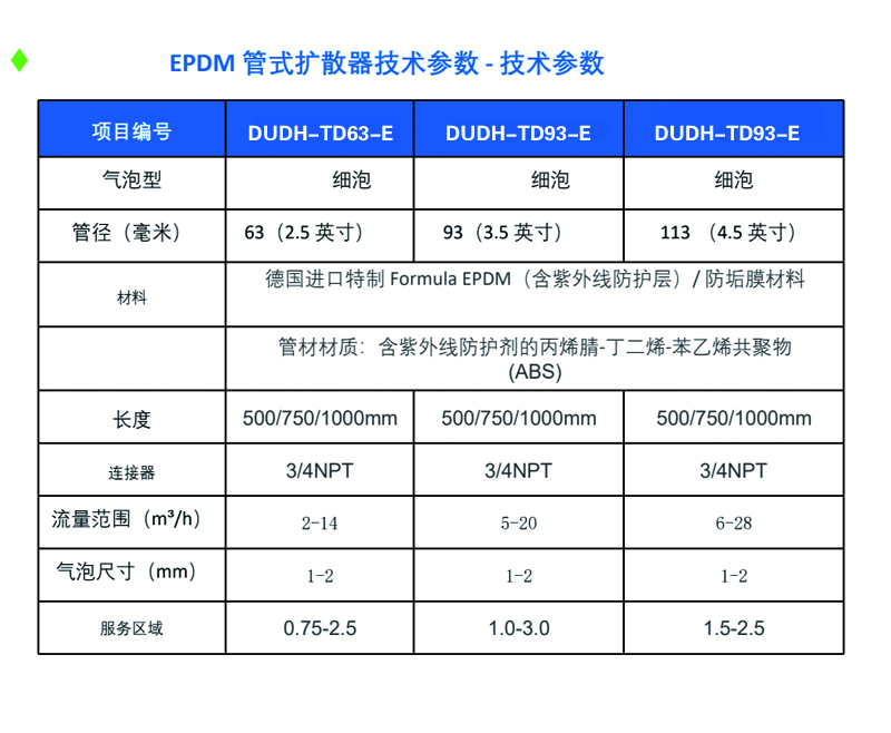 1792031301723489.jpg EPDM 管式扩散器1.jpg